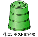 コンポスト化容器