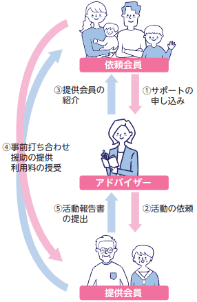 ファミサポのイメージ