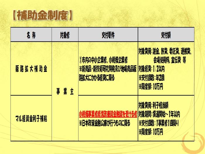 補助金制度一覧