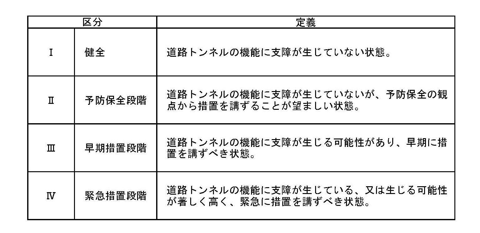 トンネル判定区分