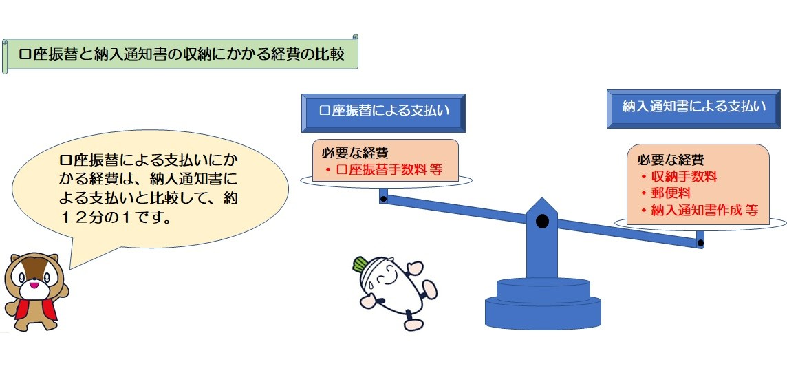 納付コスト比較
