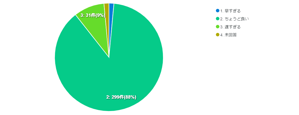 イベント情報の配信タイミング