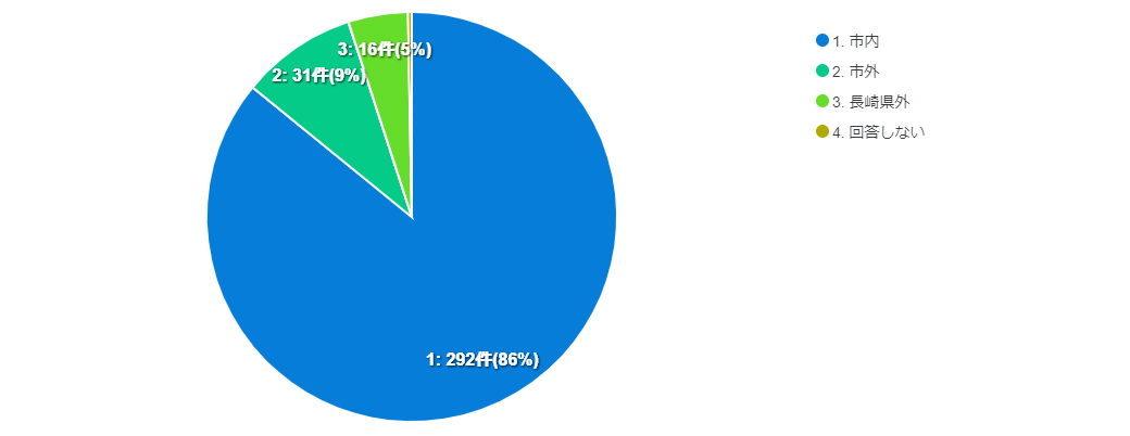 住まい