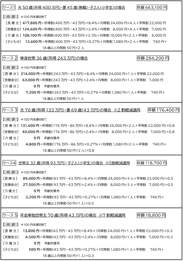 国保税試算モデルケース