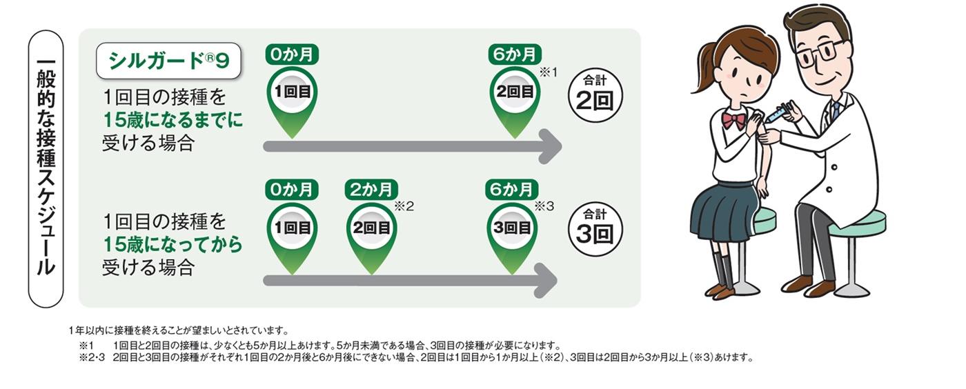 接種スケジュール