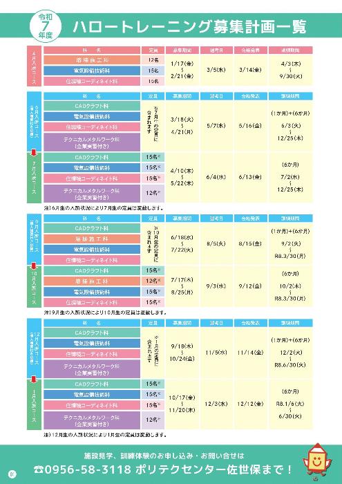 R7年度ハロートレーニング募集計画一覧