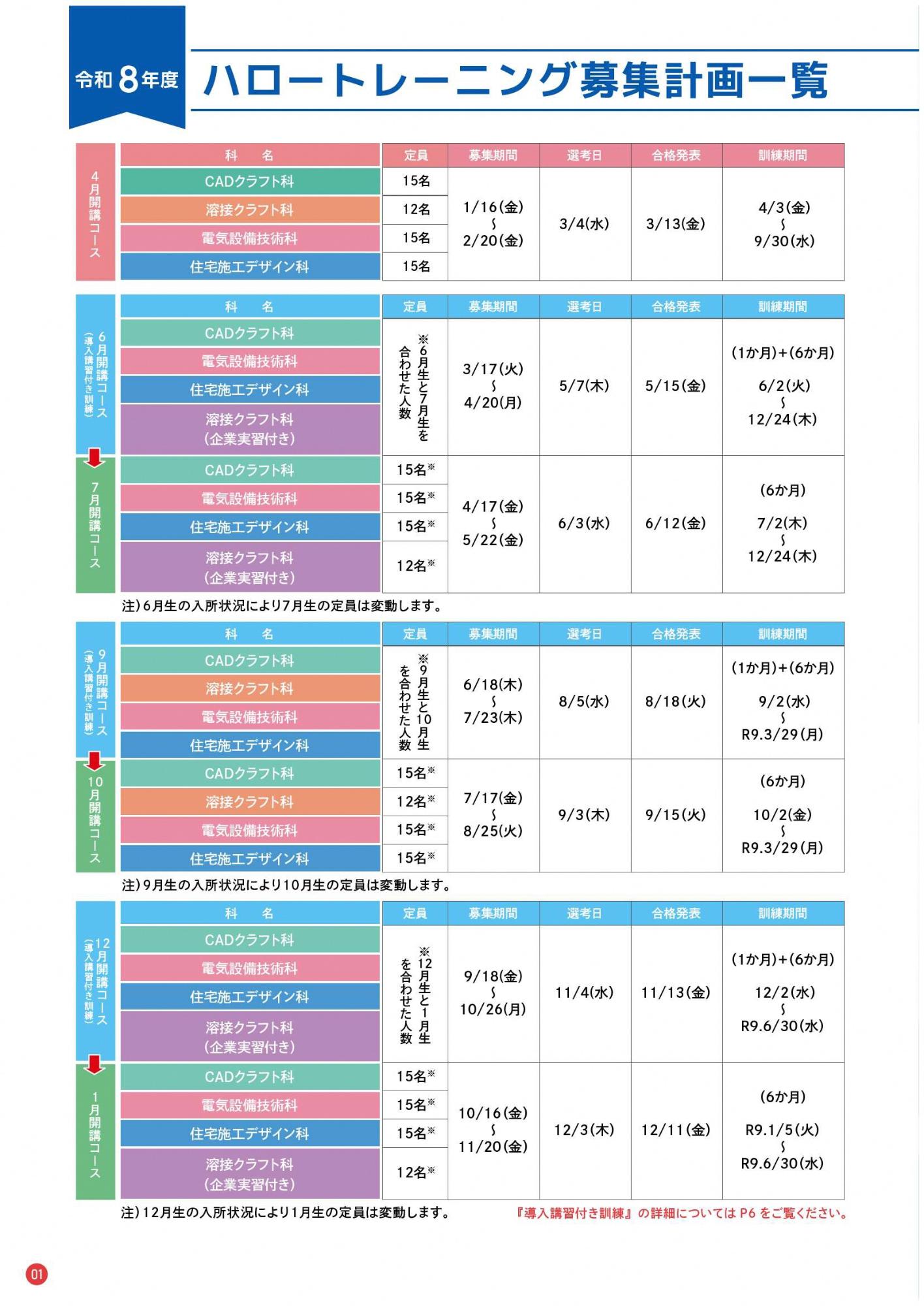 ポリテクセンター2