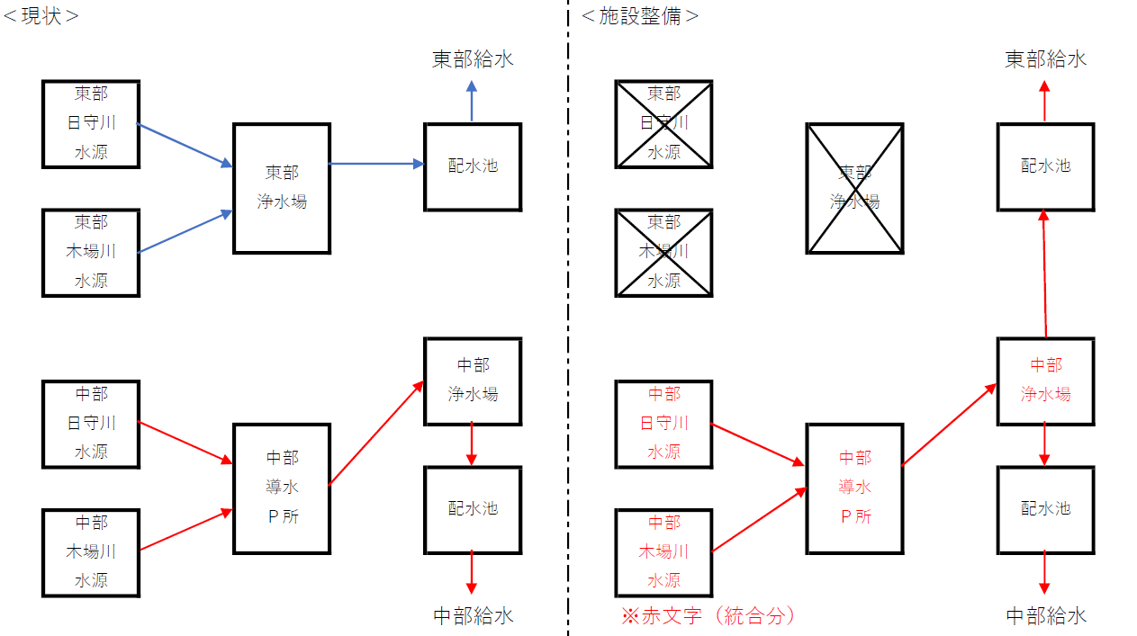 整備フロー図