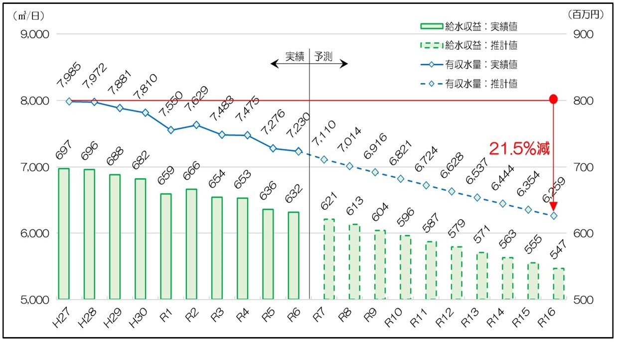 kyuusuishuuekimikomi