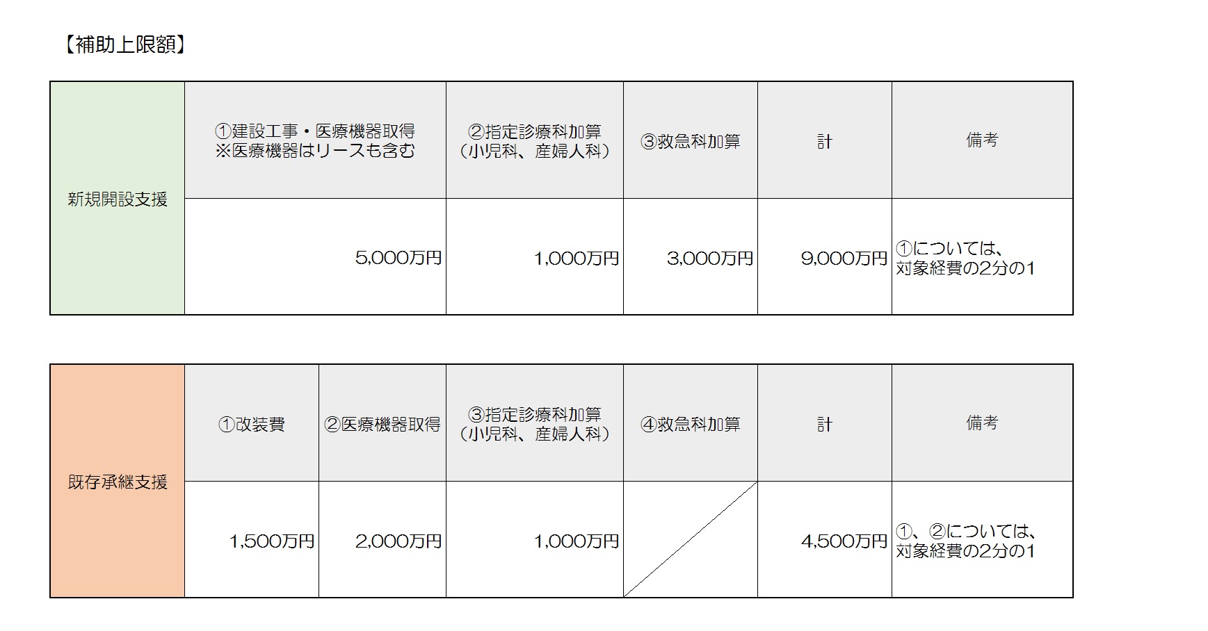 承継補助概要